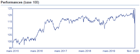 Nordea