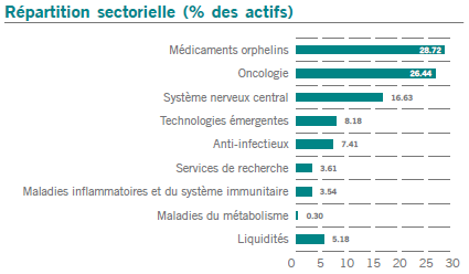 Pictet