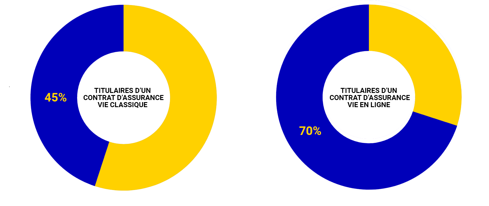 graphiques nouveaux versements