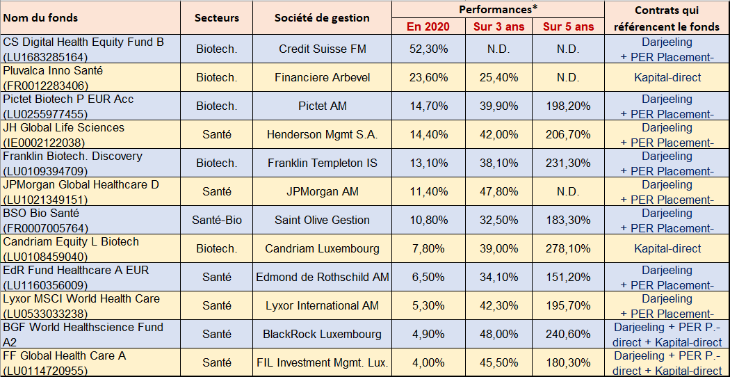 Sante Pharma Biotech Des Placements De Crise Sanitaire Placement Direct Fr